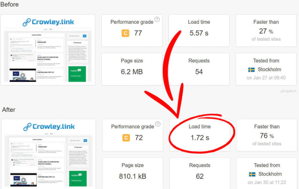 WP Profiler Review - WP Speed Optimisation