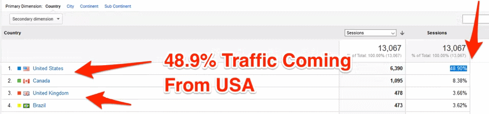 traffic for u analytics