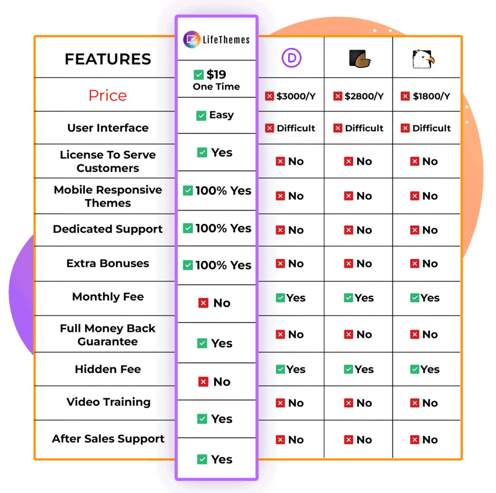 life themes comparison