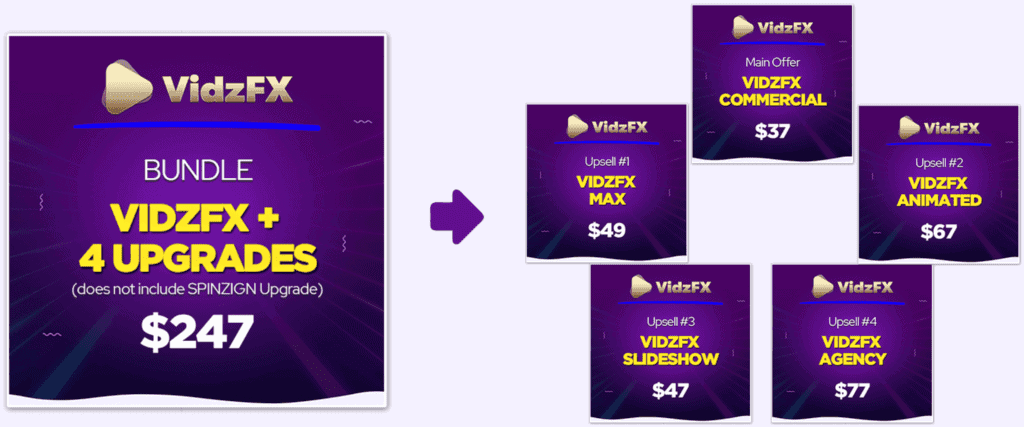 vidzfx pricing and upsells