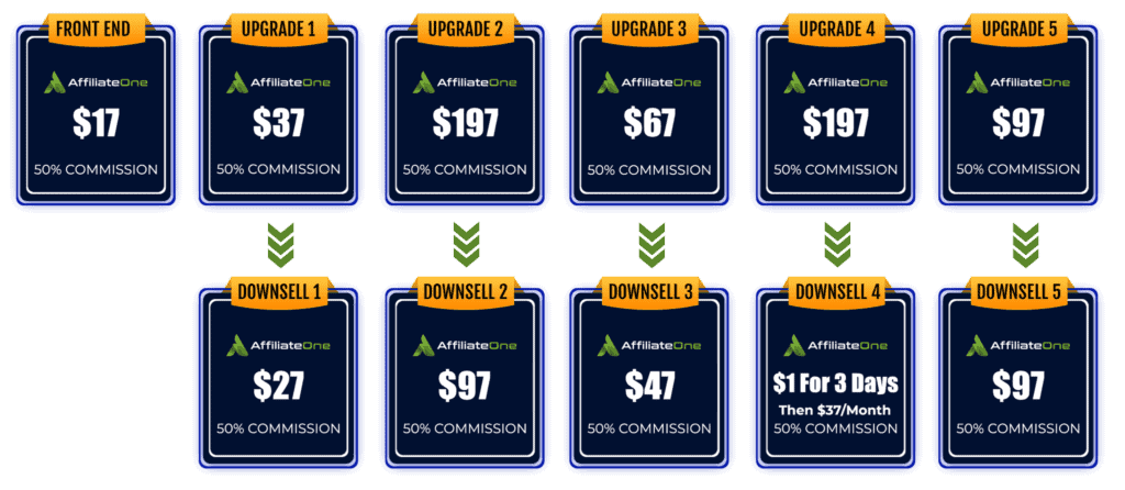 affiliate one pricing strategy