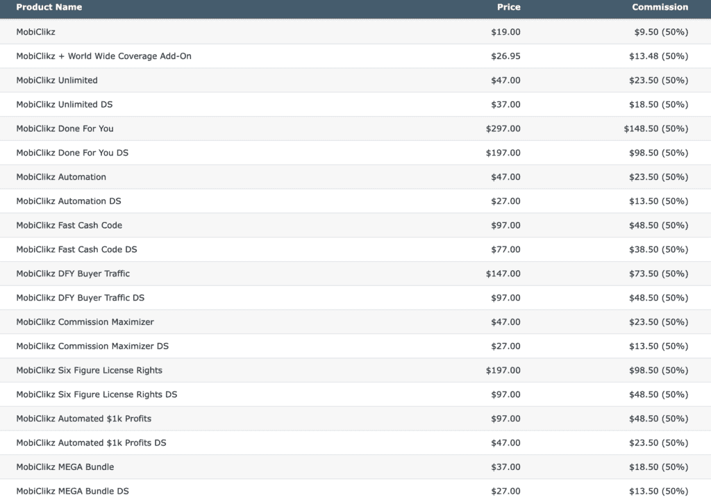 mobiclikz pricing