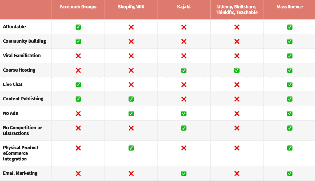 MASSFLUENCE OVERVIEW