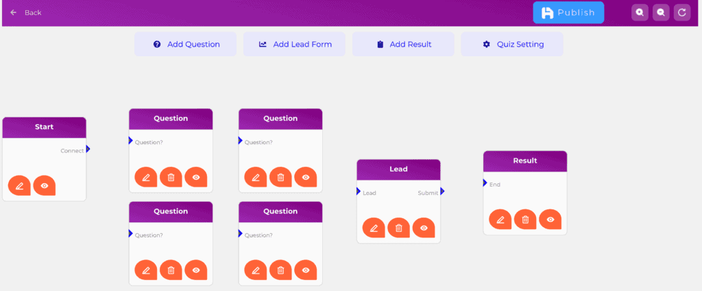 hyper quiz lists members area