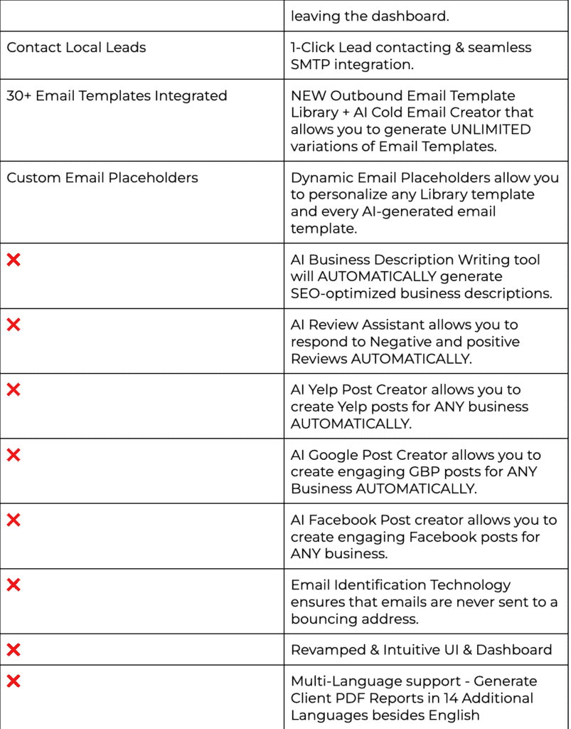 leads gorilla comparison table