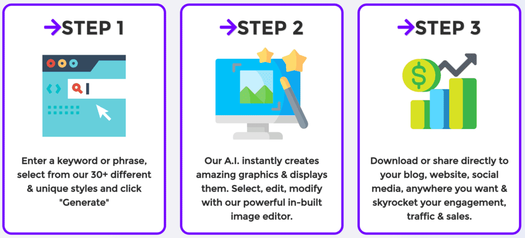 ai graphics kreator benefits