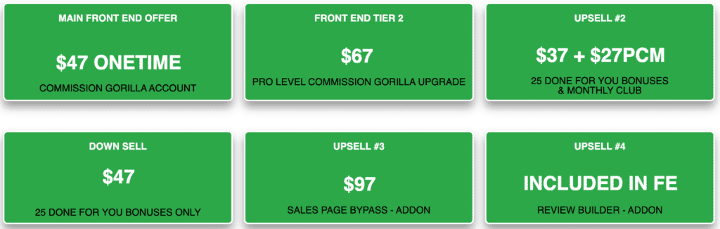 commission gorilla v3 pricing