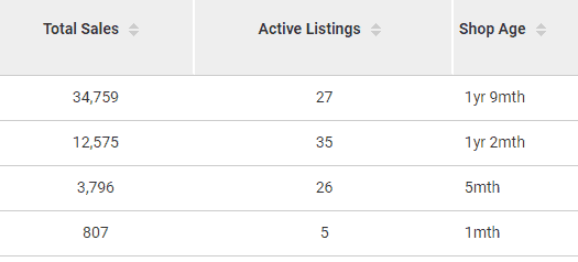 Spreadsheet Templates Mastery features