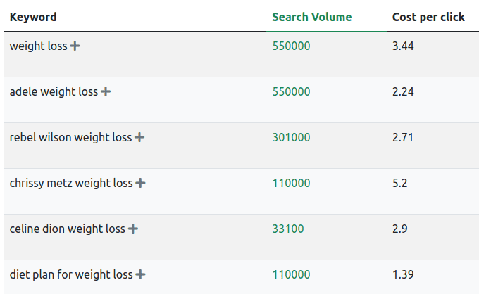 instakeywords metrics