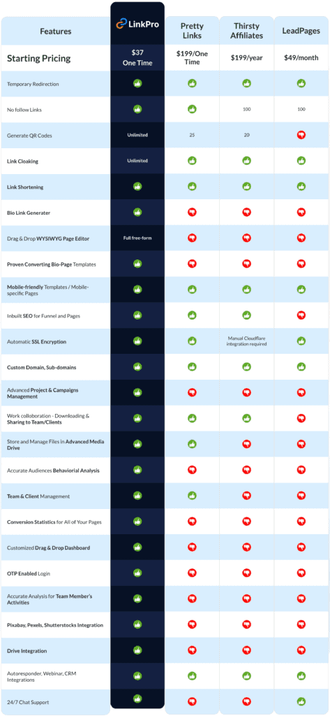 linkpro features