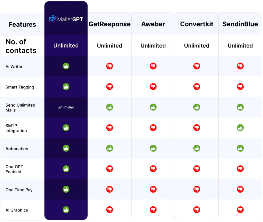 MAILERGPT COMPARISON