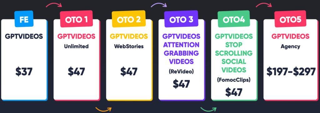 gptvideos pricing table