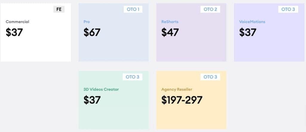 redub pricing and upsells