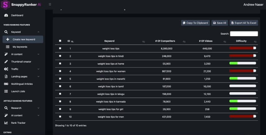 snappyranker ai keyword research 