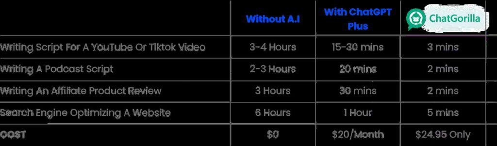 chatgorilla comparison chart