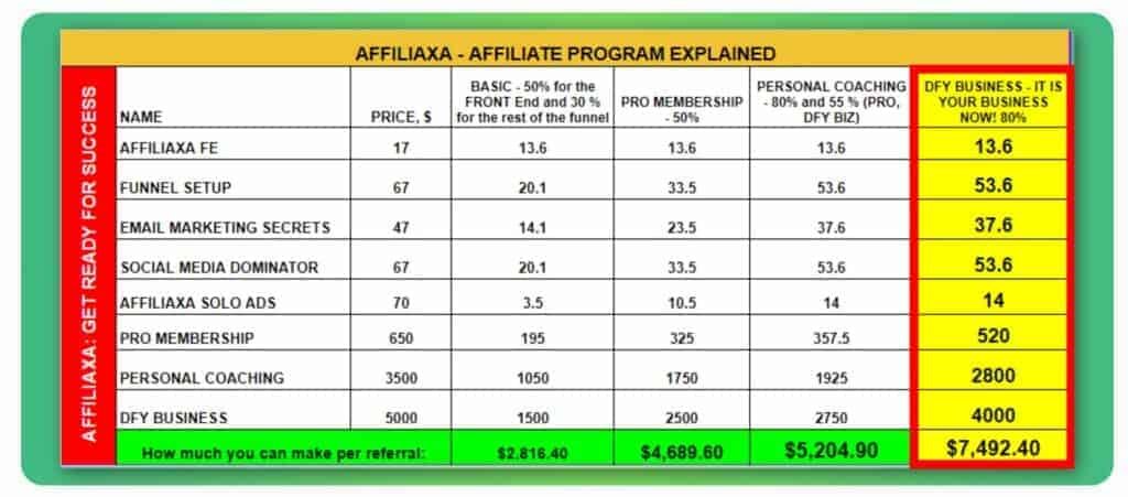 affiliaxa upsells explained