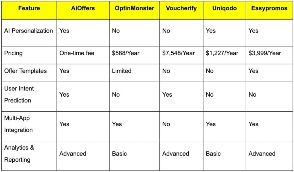 Comparison with Similar Products table